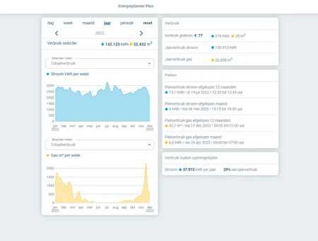Energiemonitoring in de EnergiePlanner