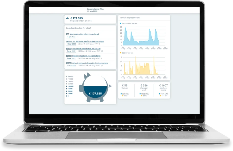 Het EnergiePlanner dashboard met daarop de energiemonitoring, het energieadvies en de energiebesparing